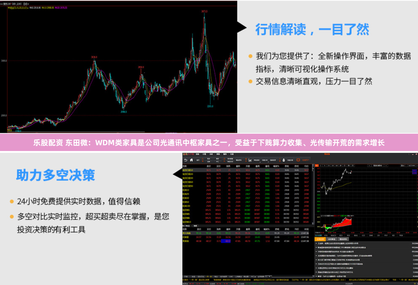 乐股配资 东田微：WDM类家具是公司光通讯中枢家具之一，受益于下贱算力收集、光传输开荒的需求增长
